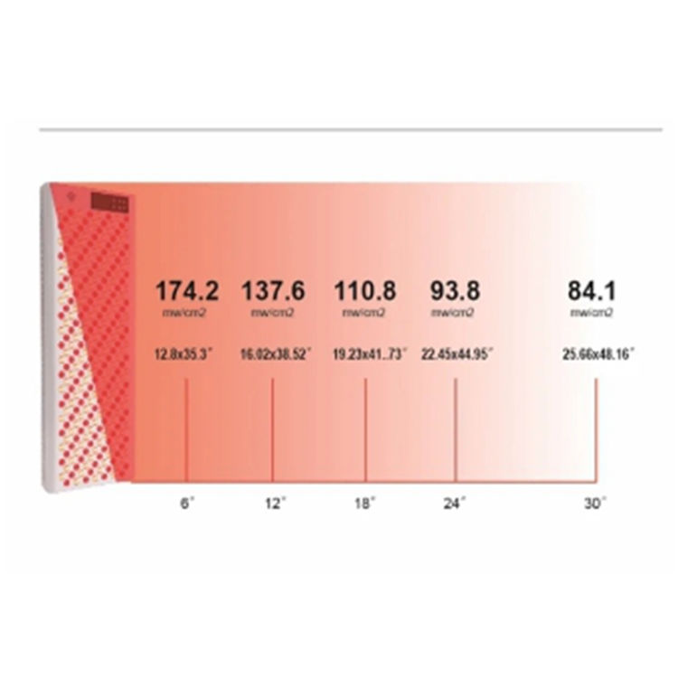 led light therapy panel